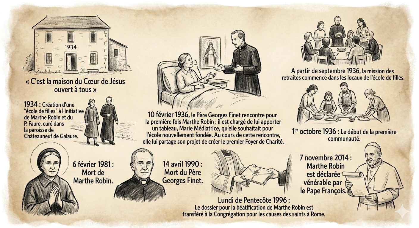 Origine de l'Oeuvre des Foyers de Charit&eacute;